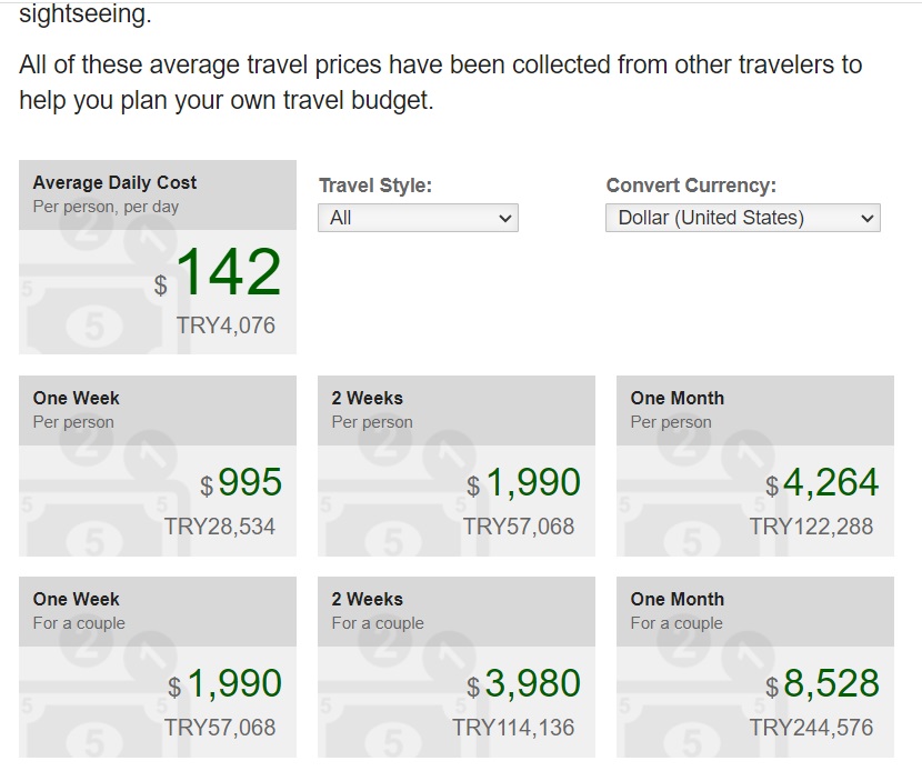 هزینه اقامت در استانبول