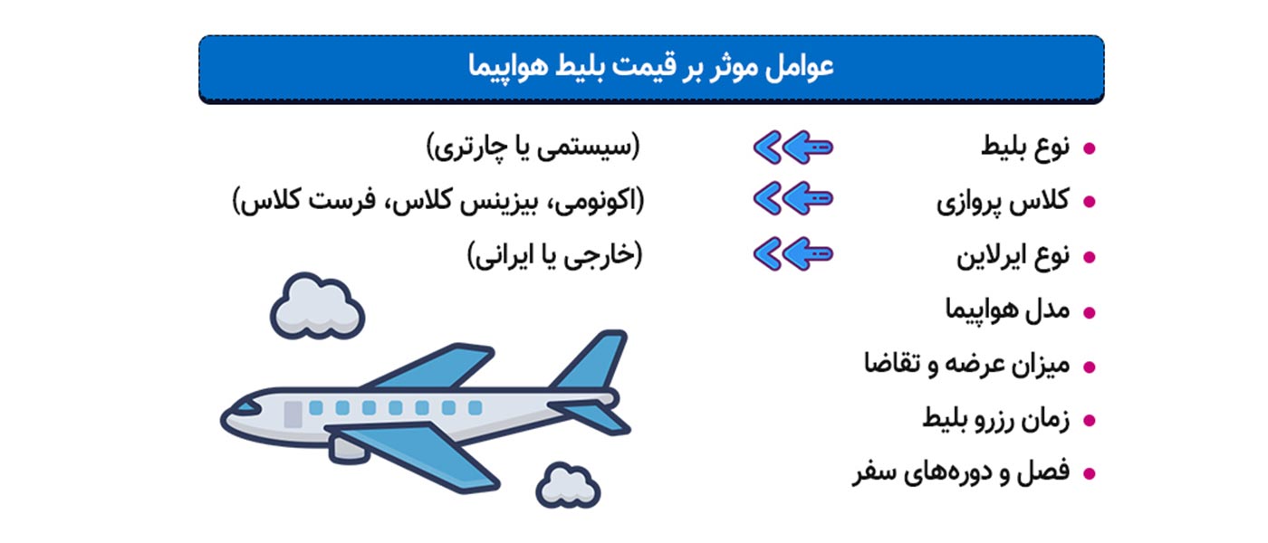 عوا مل موثر بر قیمت گذاری بلیط هواپیما خارجی